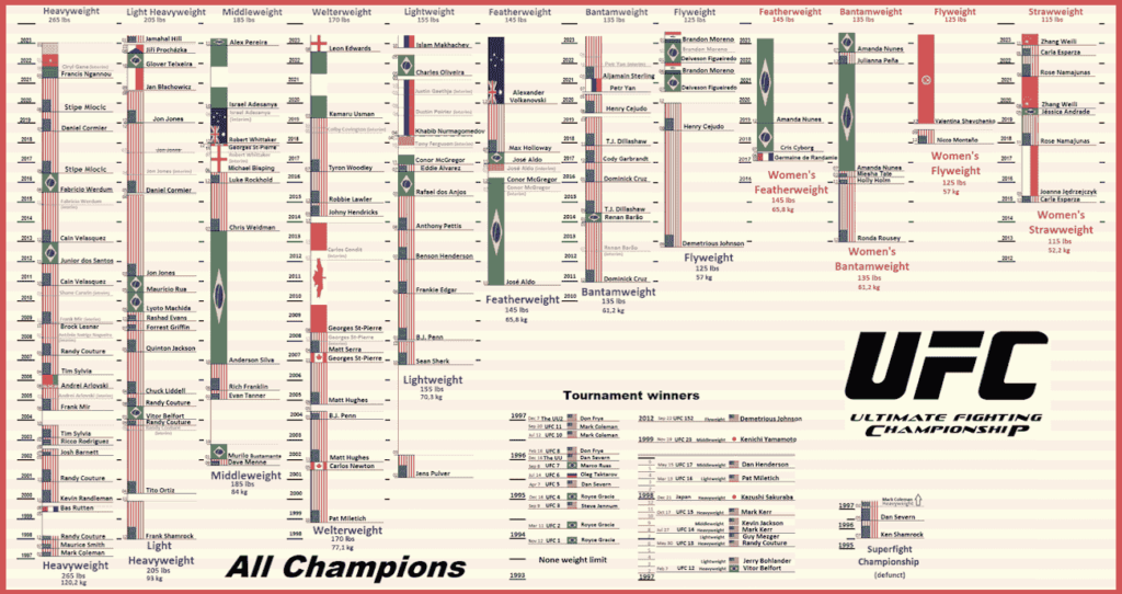 UFC 301 Tickets Fights 2024/2025